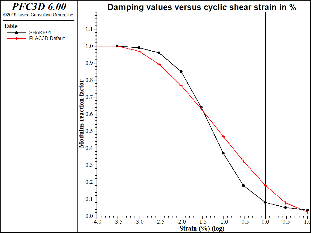 ../../../../../_images/severalcyclicstrainlevels-defmodulus.png