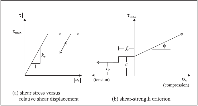 ../../../../../../_images/shear-interface-behavior.png