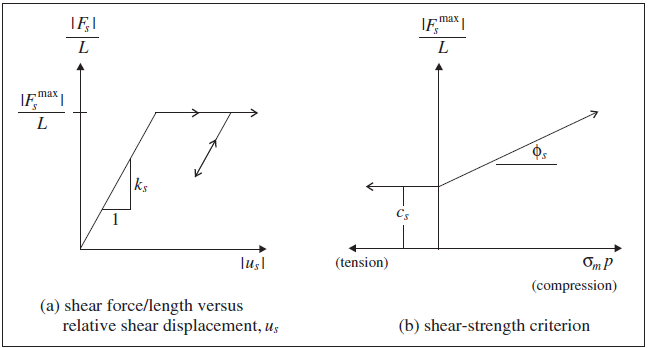 ../../../../../../_images/shear-material-behavior.png