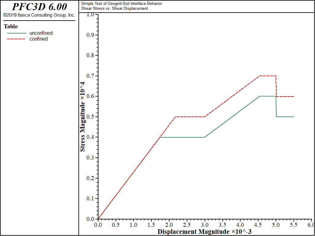 ../../../../../_images/soilinterface-chart.png