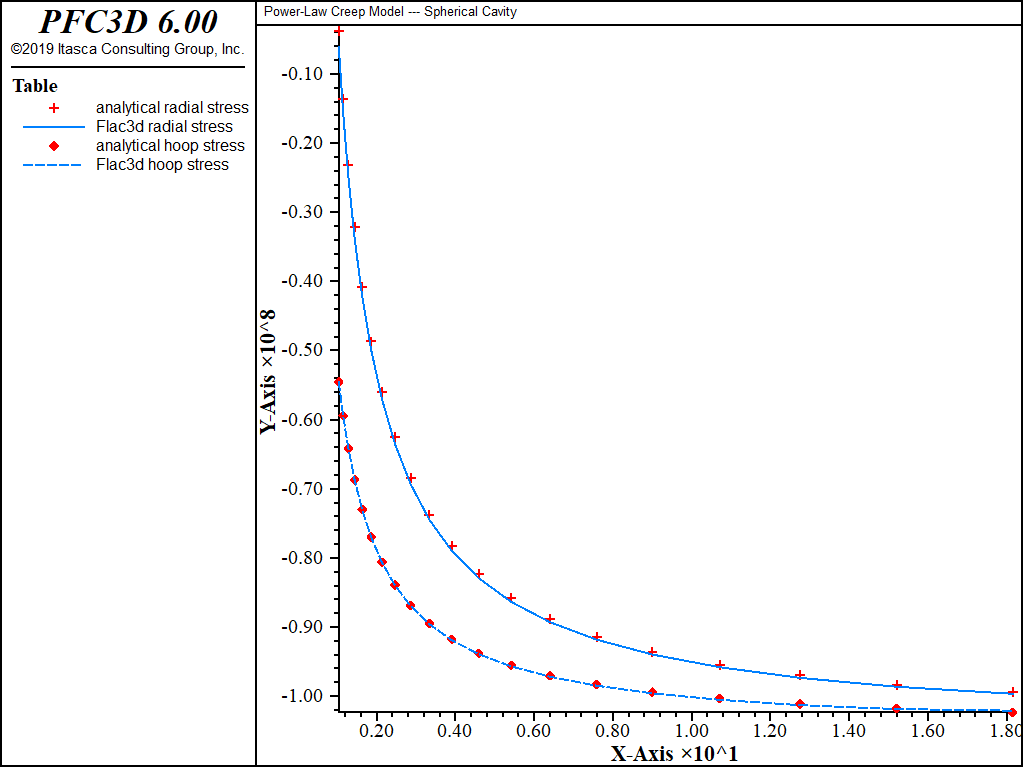 ../../../../../_images/spherical-cavity-power-stress.png