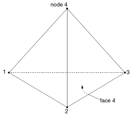 ../../../../../_images/theory-tet.png