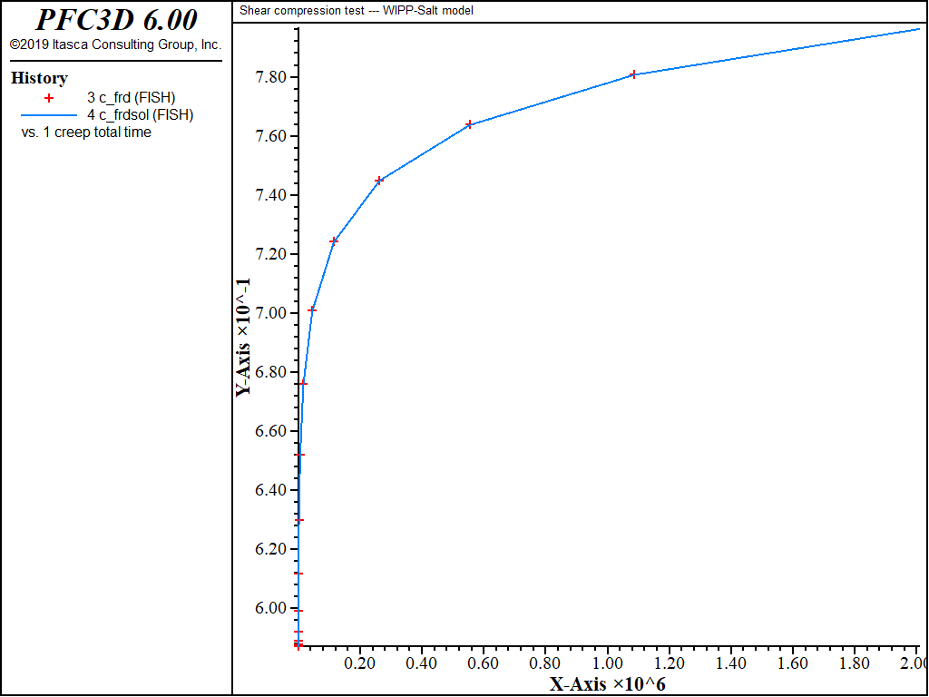 ../../../../../_images/uniaxial-compression-wipp-salt-density.png