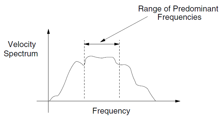 ../../../../../../_images/velocity-spectrum.png