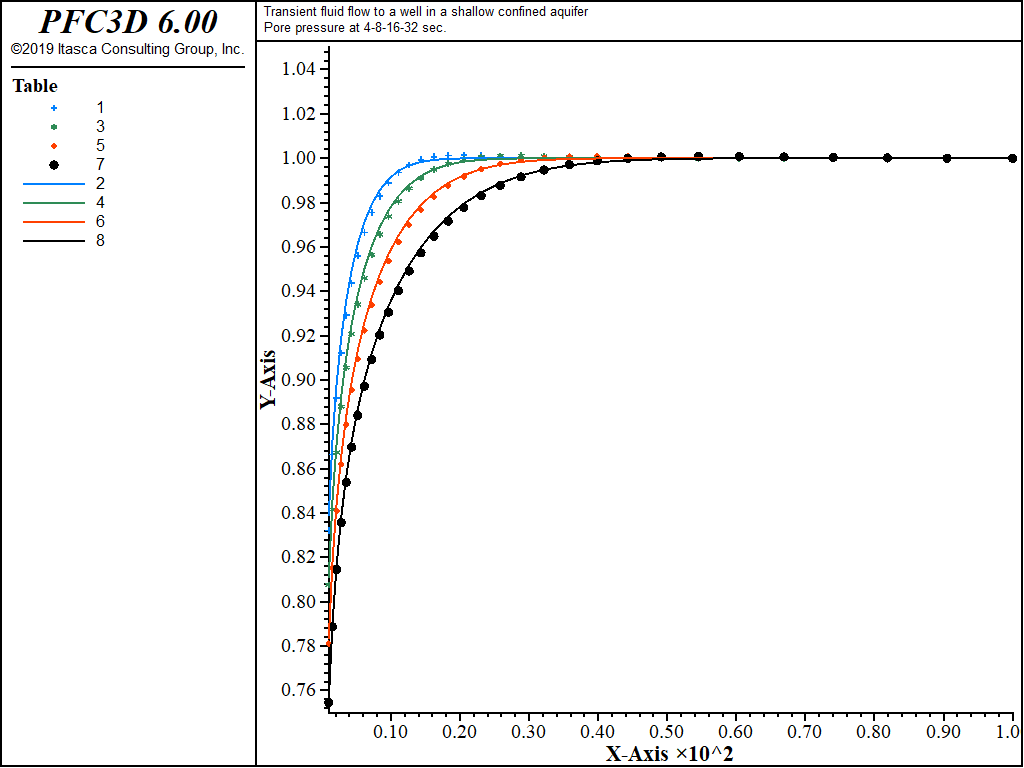 ../../../../../_images/wellconfinedaquifer-pp-cpl.png