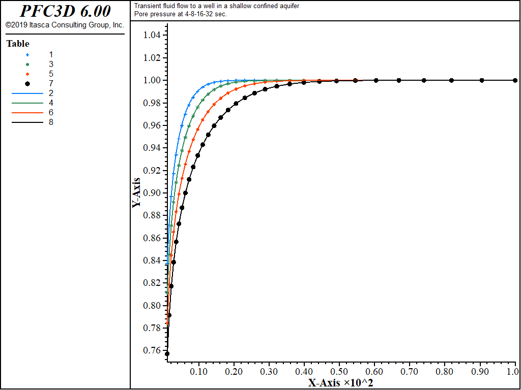 ../../../../../_images/wellconfinedaquifer-pp-ucpl.png
