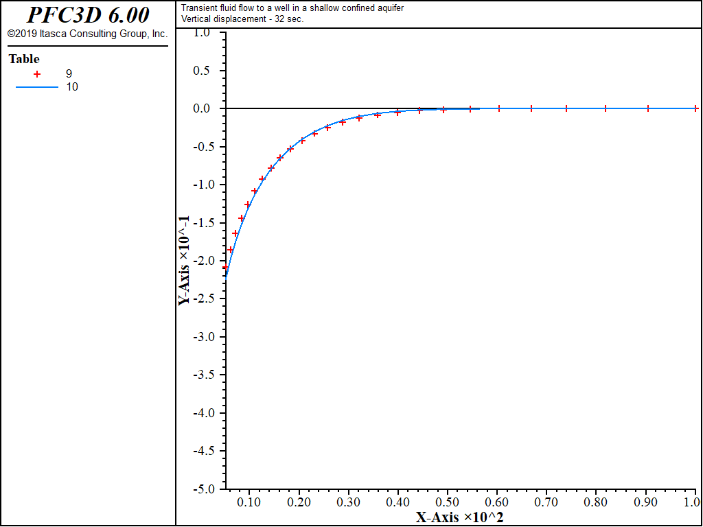 ../../../../../_images/wellconfinedaquifer-rdisp-cpl.png