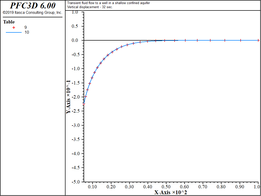 ../../../../../_images/wellconfinedaquifer-rdisp-ucpl.png