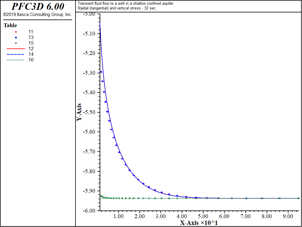 ../../../../../_images/wellconfinedaquifer-str-cpl.png