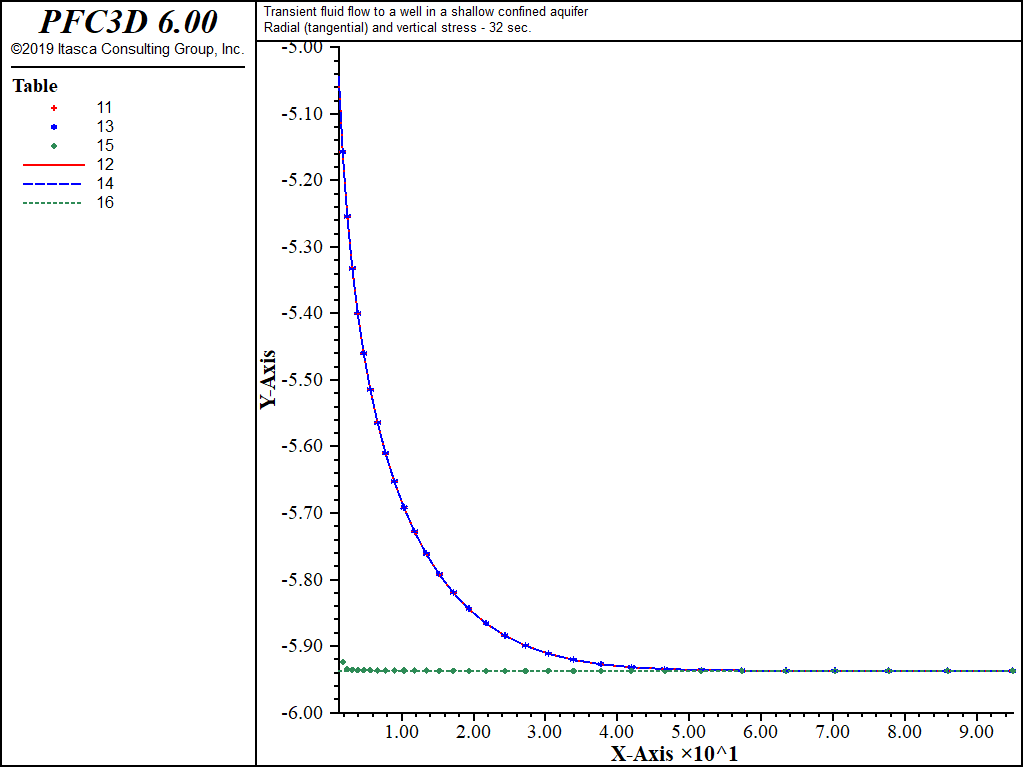 ../../../../../_images/wellconfinedaquifer-str-ucpl.png